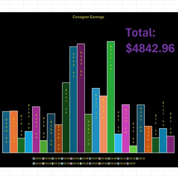 Consignment Service Information - Picture 5 of 9